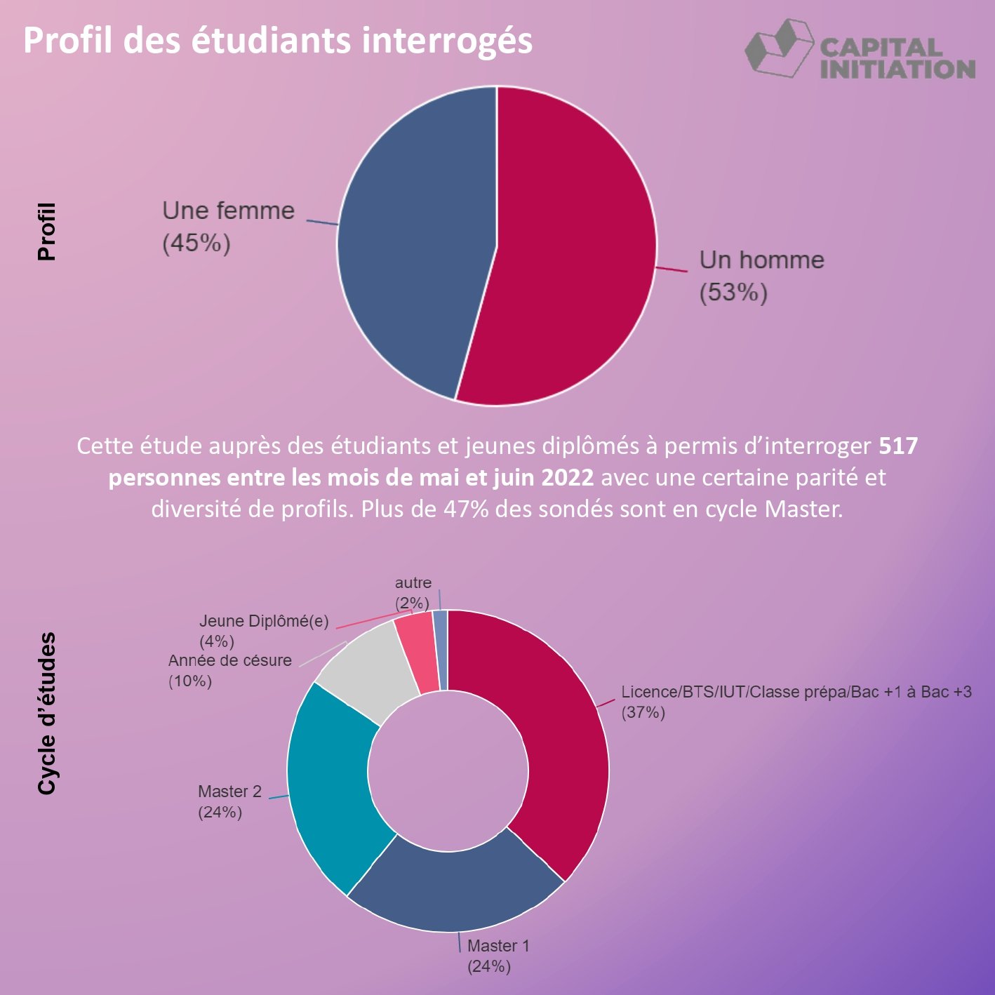 le_capital_investissement_et_les_etudiants_et_jeunes_diplomes_page-0002