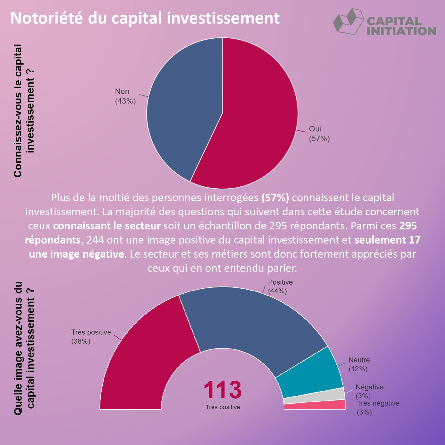 le_capital_investissement_et_les_etudiants_et_jeunes_diplomes_page-0003