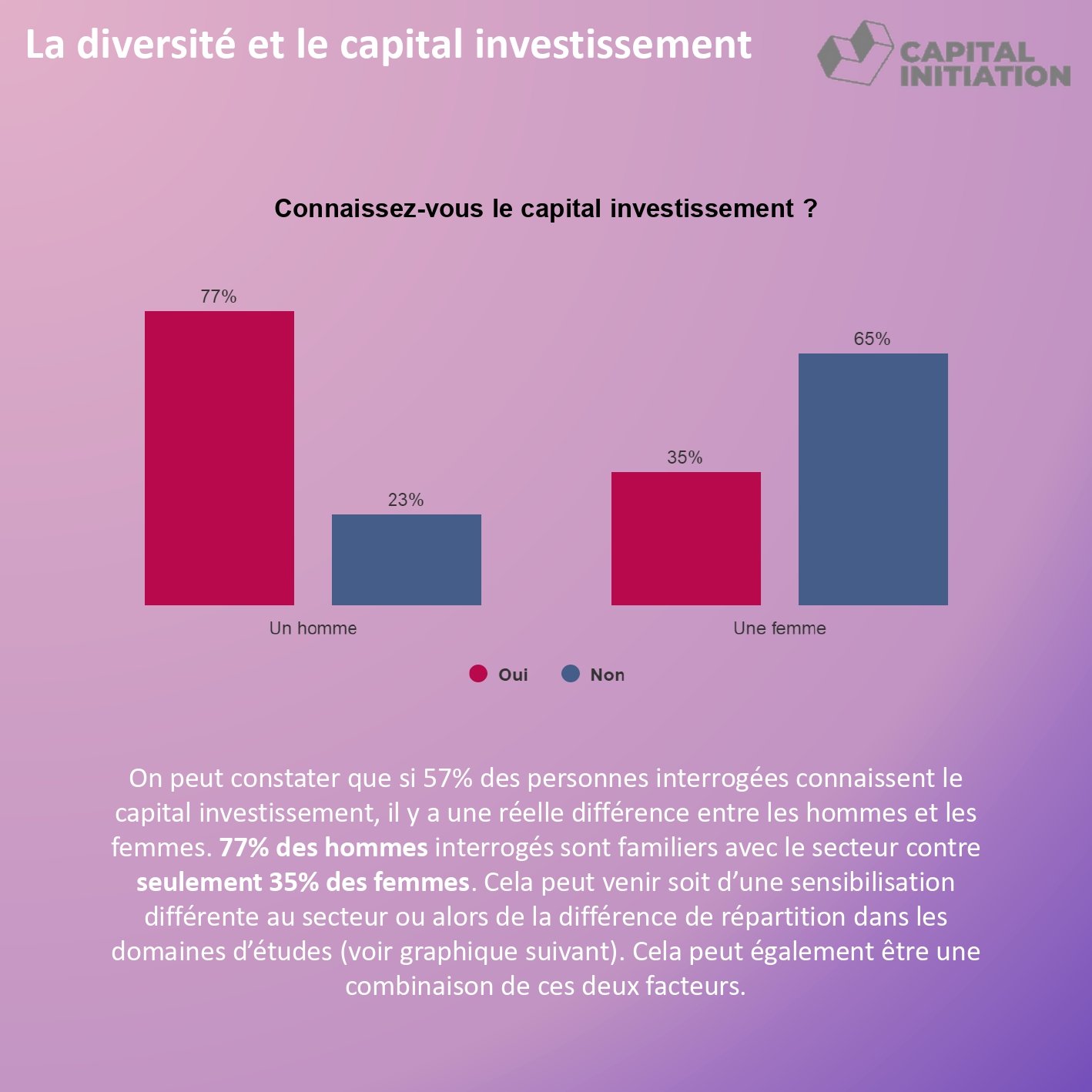 le_capital_investissement_et_les_etudiants_et_jeunes_diplomes_page-0004