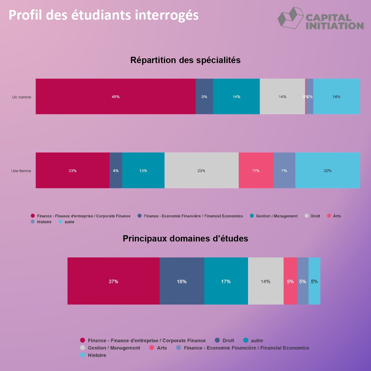 le_capital_investissement_et_les_etudiants_et_jeunes_diplomes_page-0005