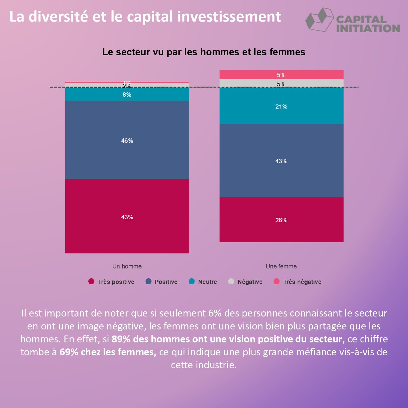 le_capital_investissement_et_les_etudiants_et_jeunes_diplomes_page-0006