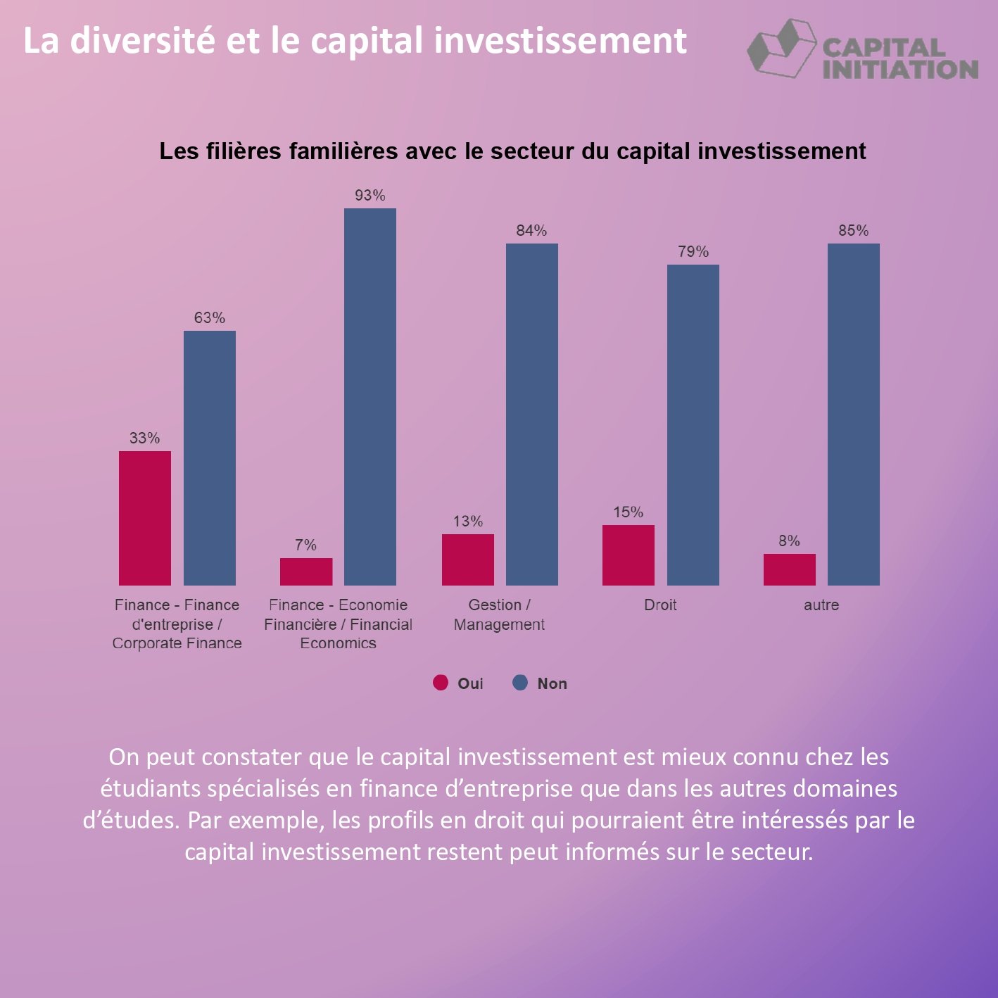 le_capital_investissement_et_les_etudiants_et_jeunes_diplomes_page-0007