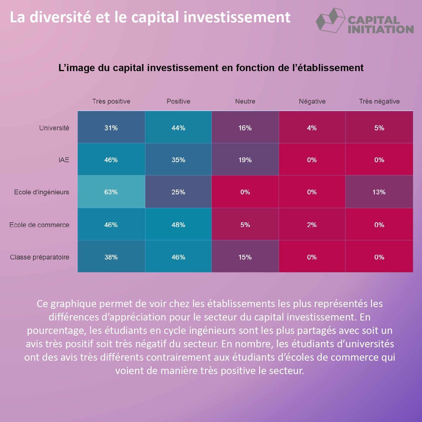 le_capital_investissement_et_les_etudiants_et_jeunes_diplomes_page-0008