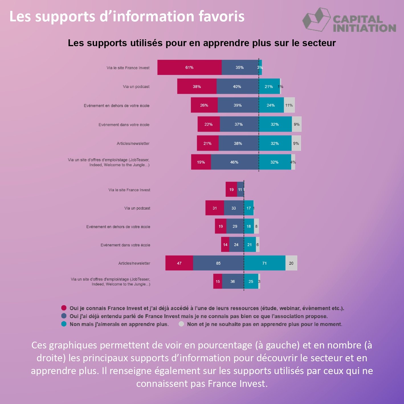 le_capital_investissement_et_les_etudiants_et_jeunes_diplomes_page-0009