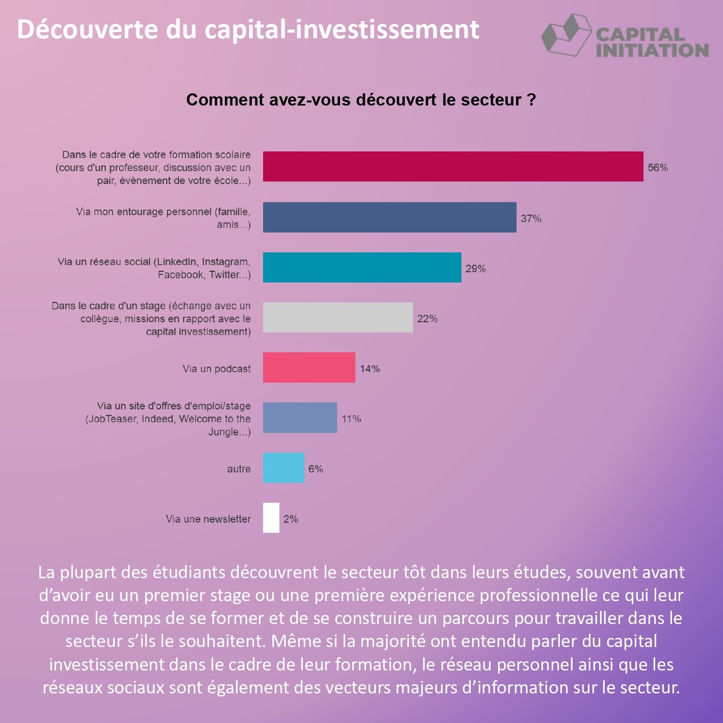 le_capital_investissement_et_les_etudiants_et_jeunes_diplomes_page-0010