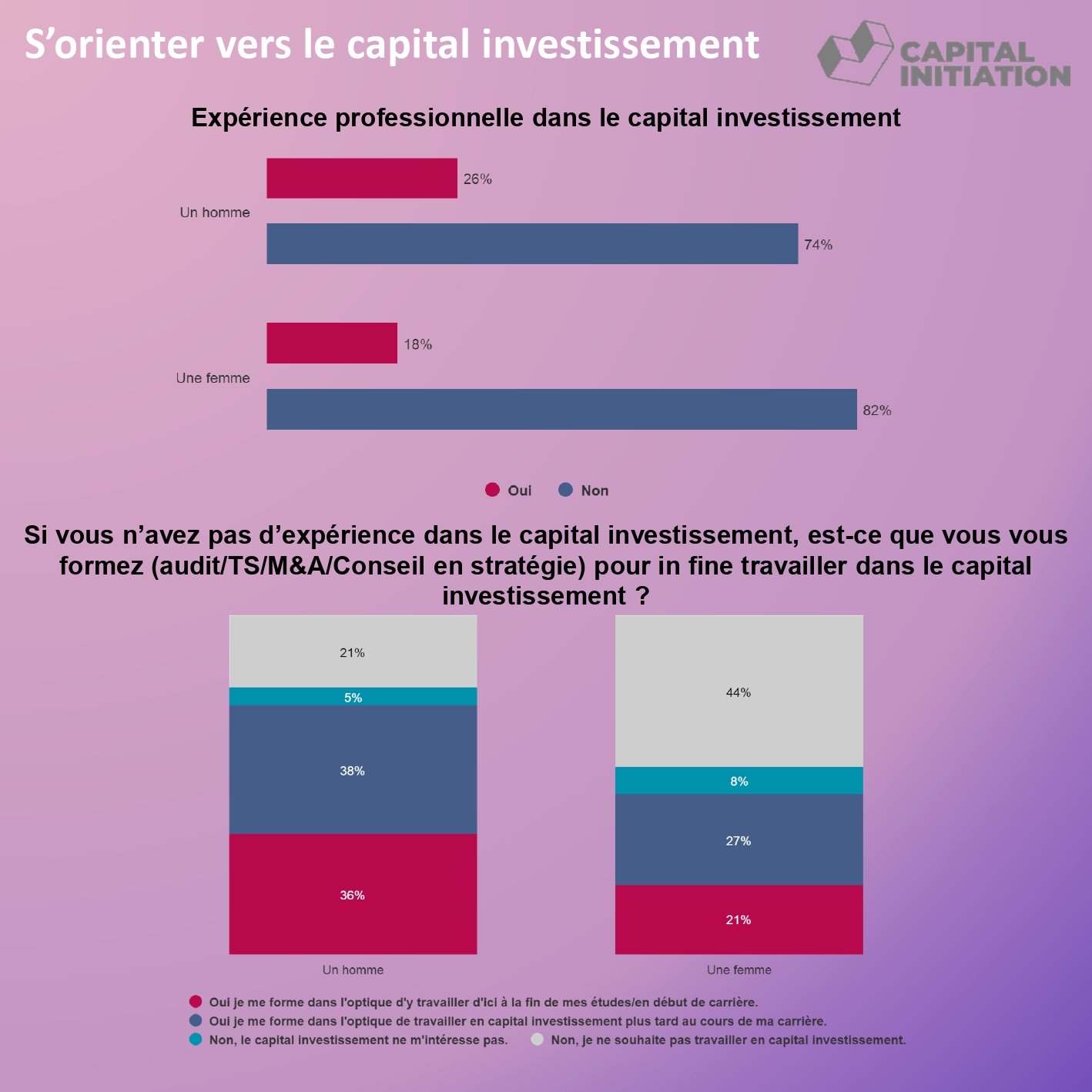 le_capital_investissement_et_les_etudiants_et_jeunes_diplomes_page-0011