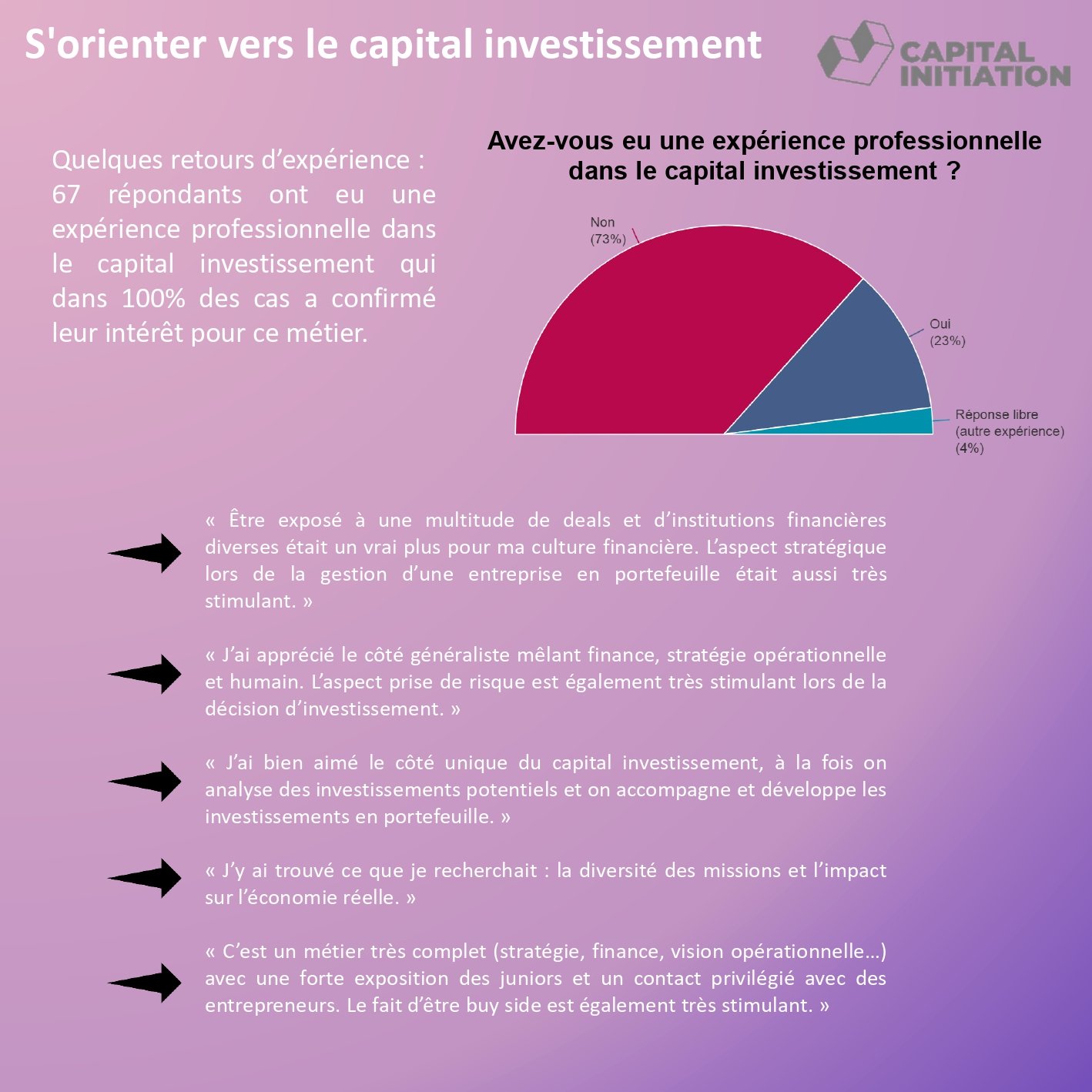 le_capital_investissement_et_les_etudiants_et_jeunes_diplomes_page-0012