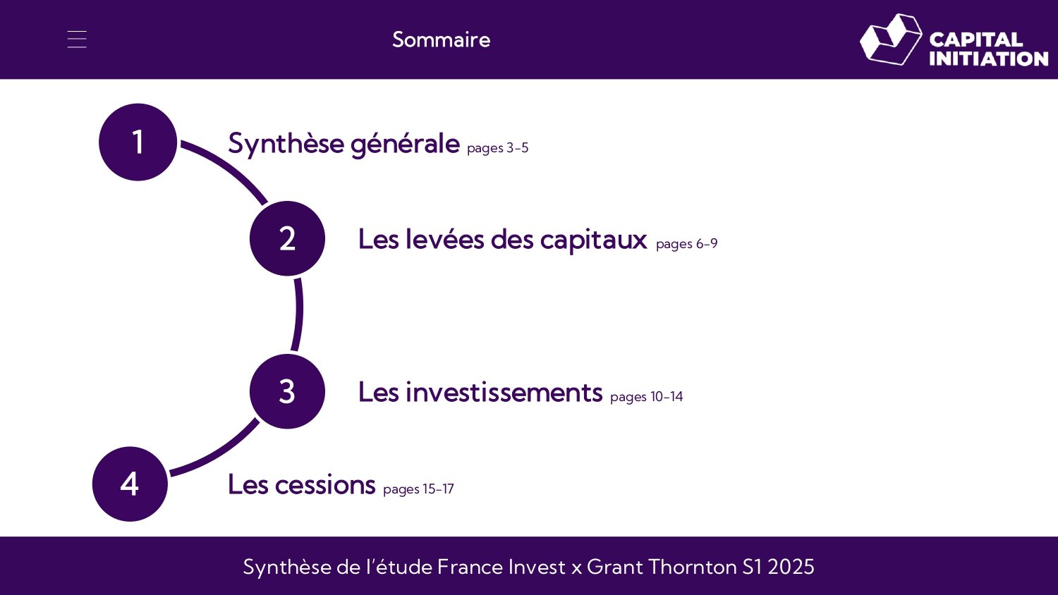Synthèse de l’activité du Private Equity au S1 2025_page-0002