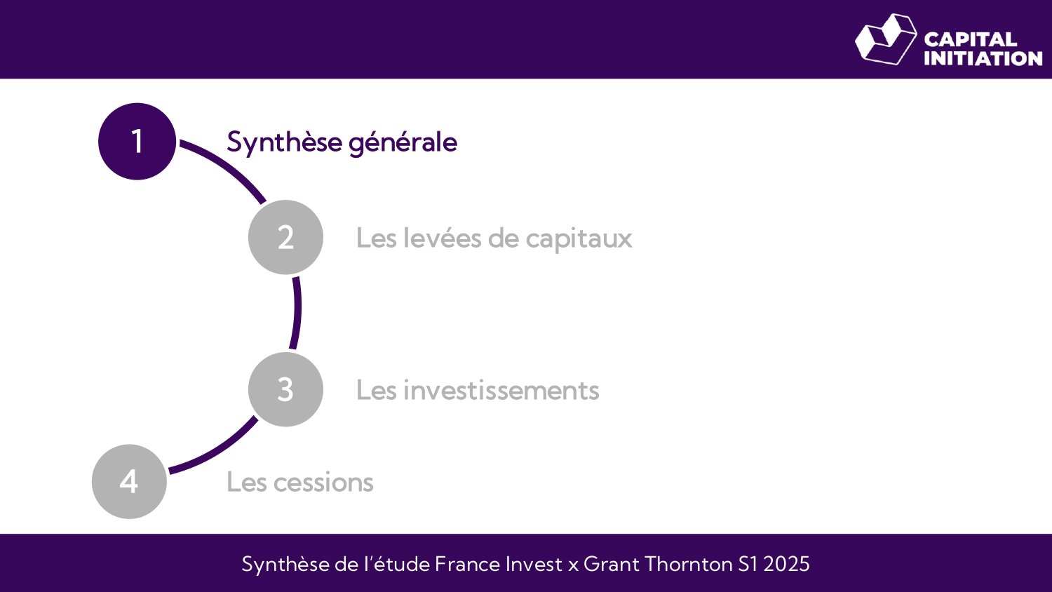 Synthèse de l’activité du Private Equity au S1 2025_page-0003