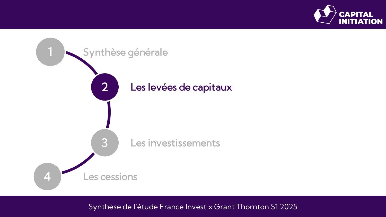 Synthèse de l’activité du Private Equity au S1 2025_page-0006