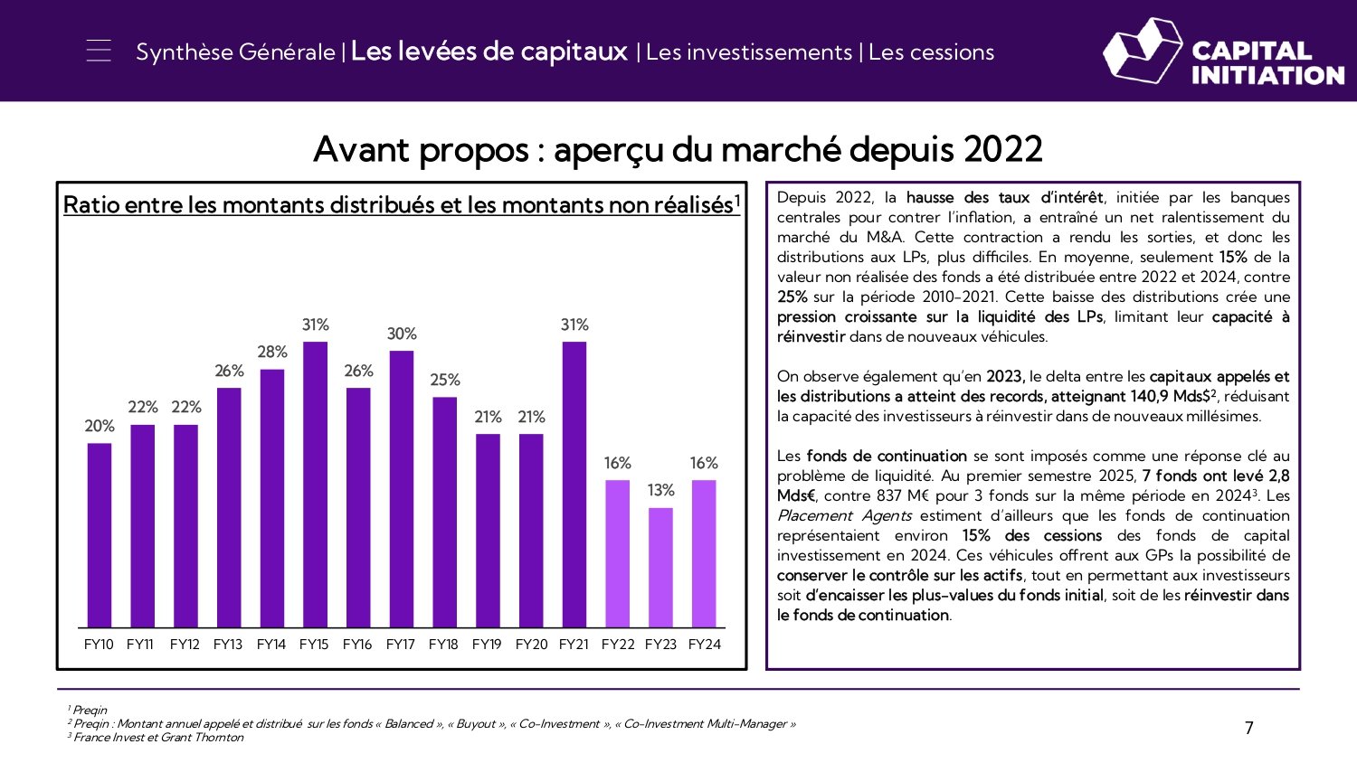 Synthèse de l’activité du Private Equity au S1 2025_page-0007