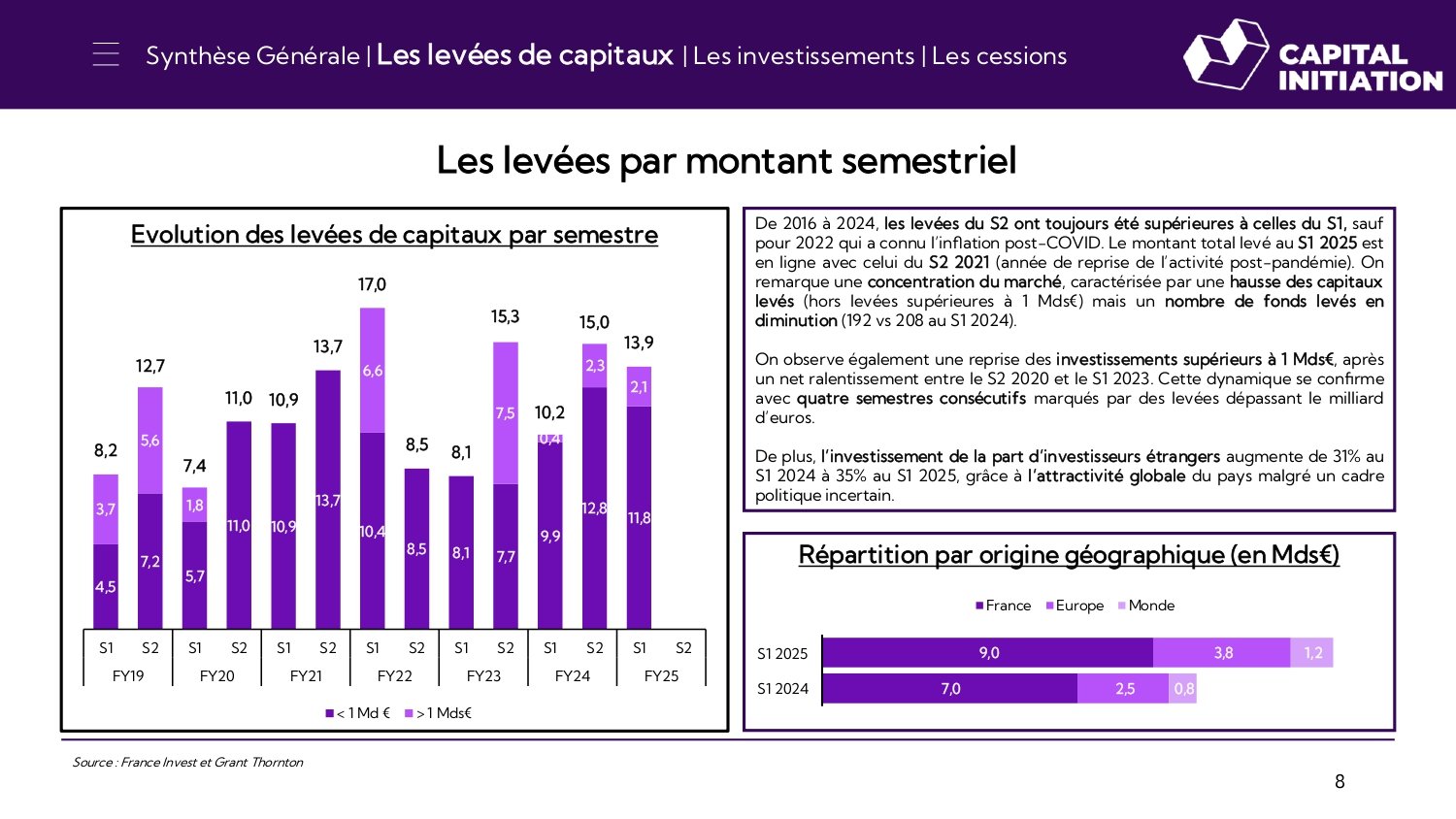 Synthèse de l’activité du Private Equity au S1 2025_page-0008