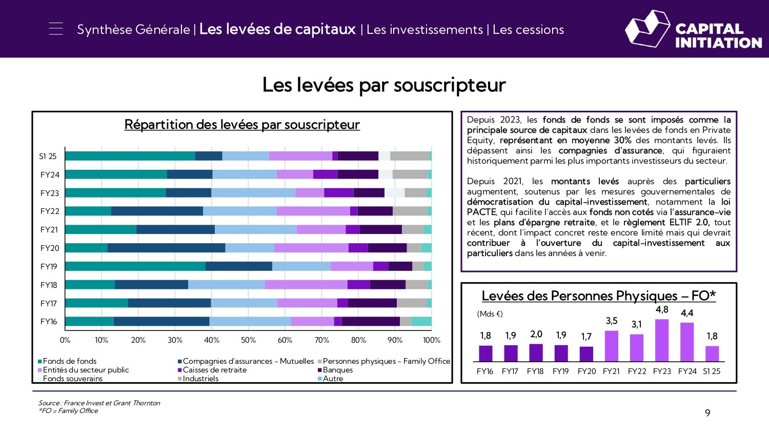 Synthèse de l’activité du Private Equity au S1 2025_page-0009