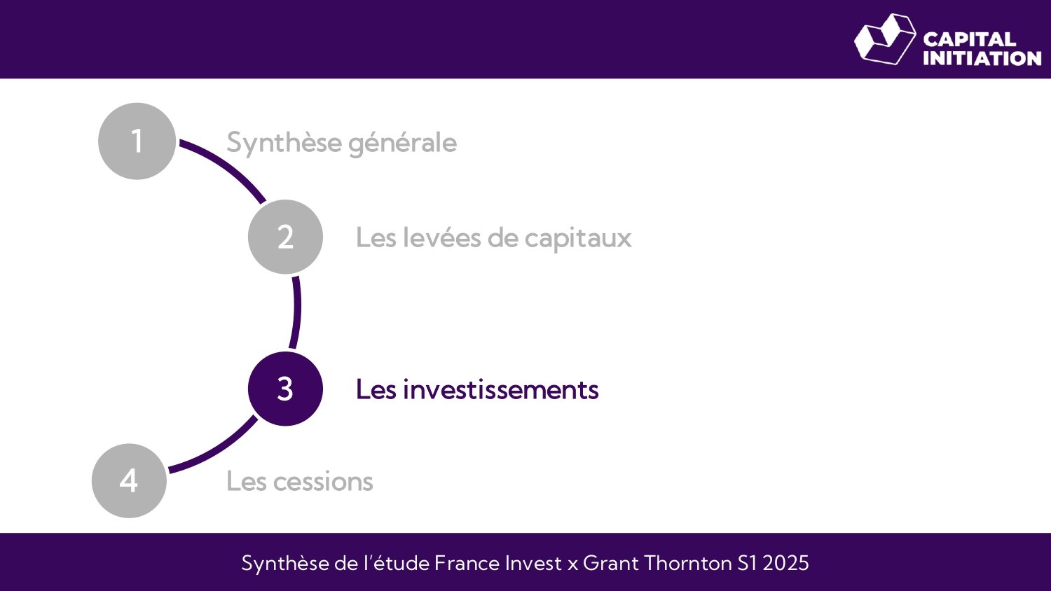 Synthèse de l’activité du Private Equity au S1 2025_page-0010
