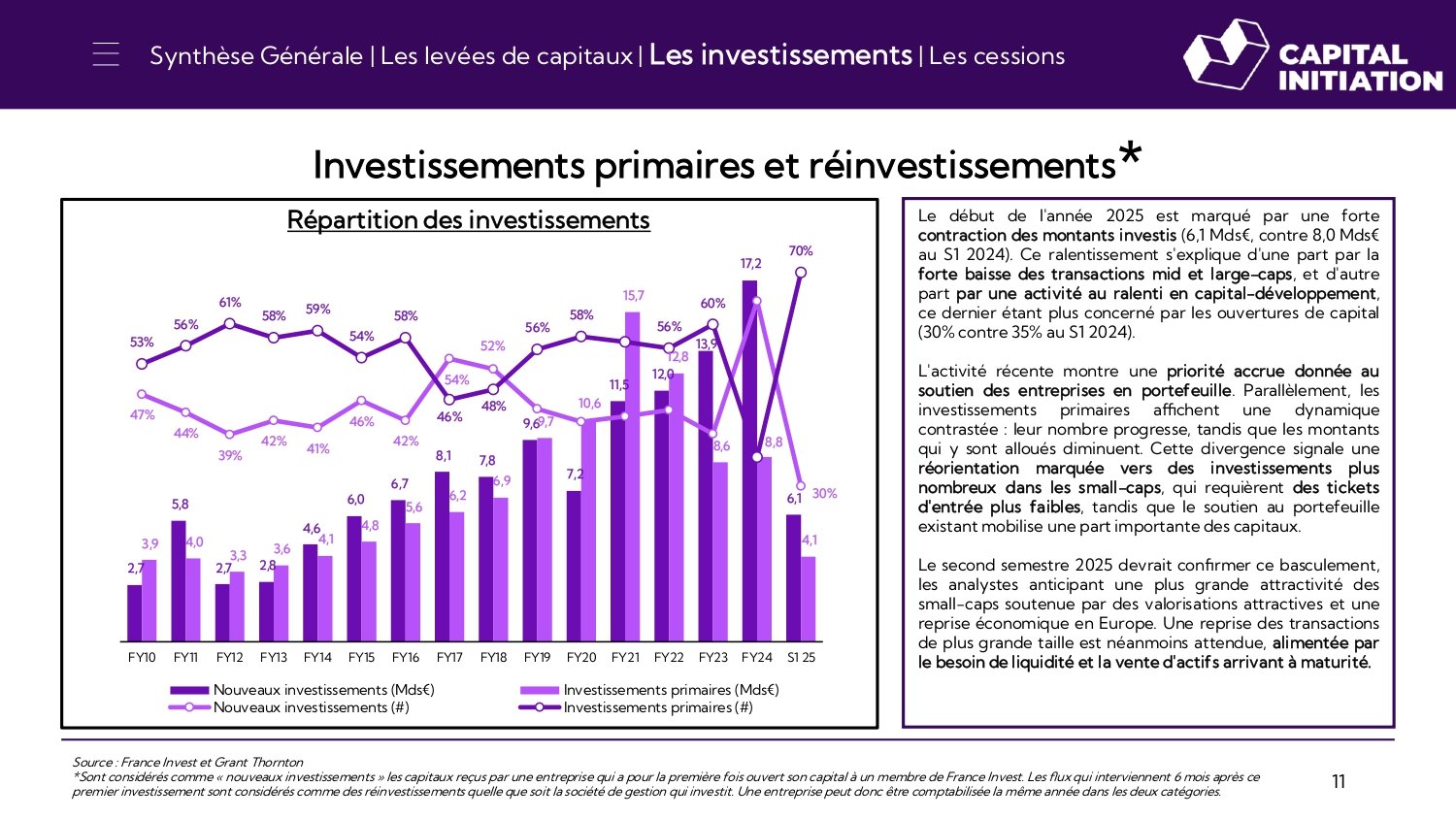Synthèse de l’activité du Private Equity au S1 2025_page-0011