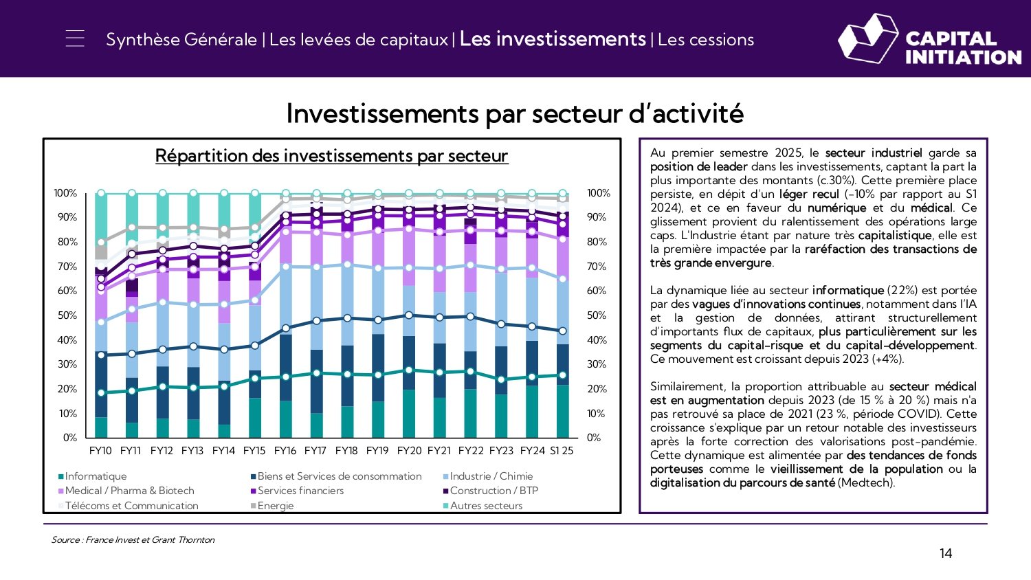 Synthèse de l’activité du Private Equity au S1 2025_page-0014