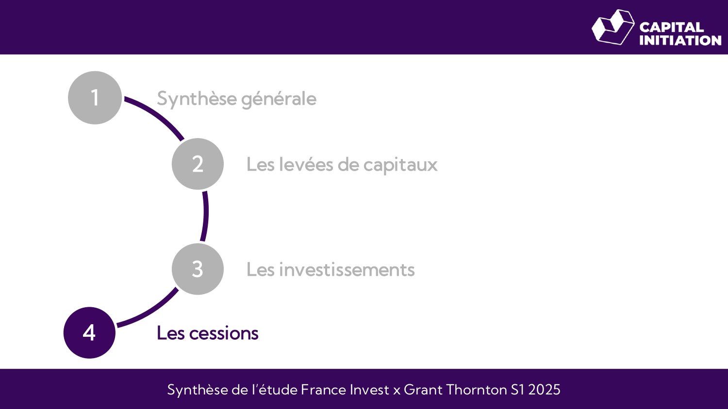 Synthèse de l’activité du Private Equity au S1 2025_page-0015