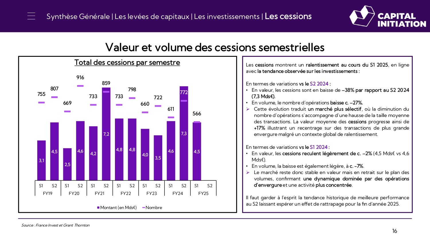 Synthèse de l’activité du Private Equity au S1 2025_page-0016