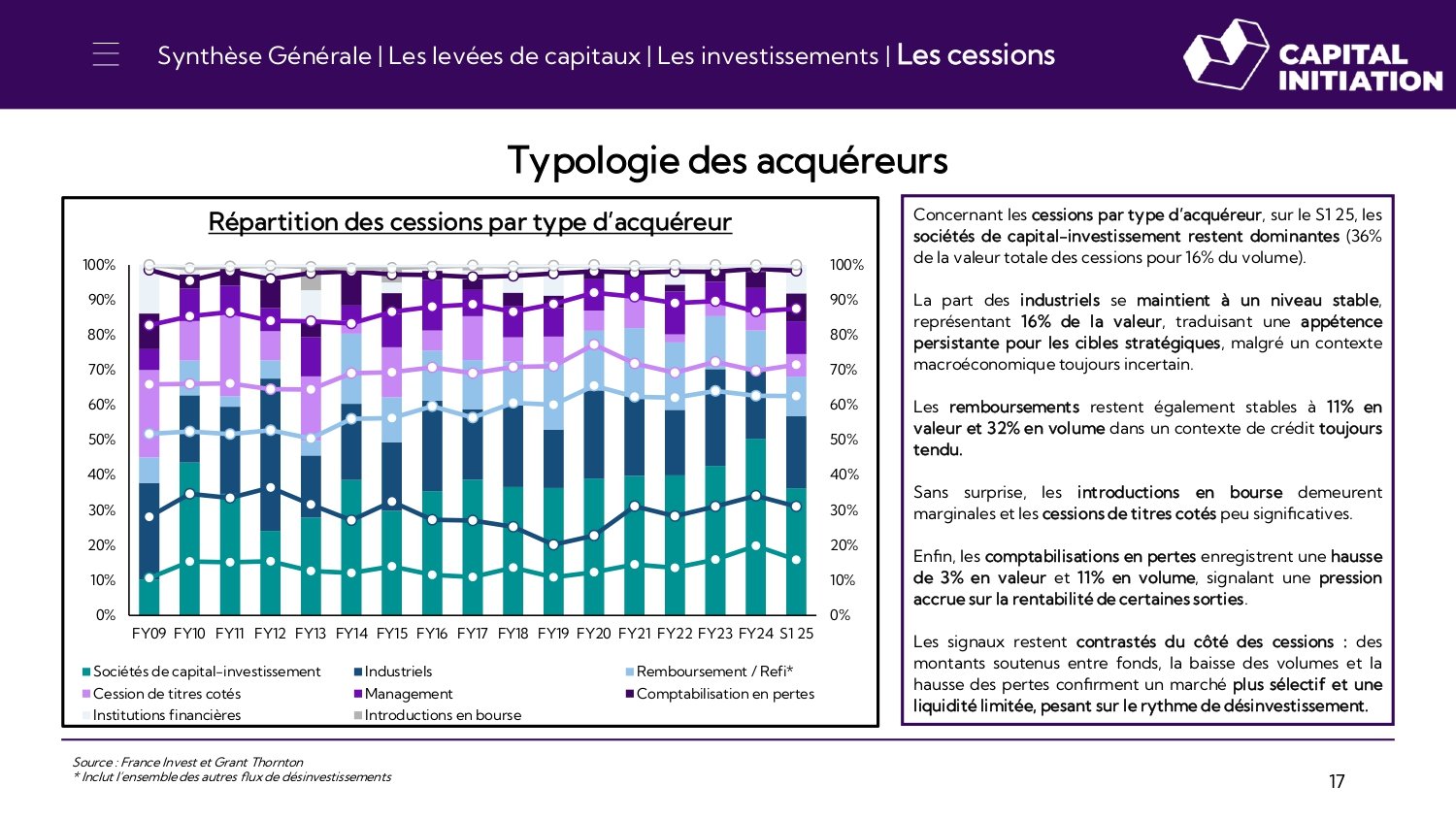 Synthèse de l’activité du Private Equity au S1 2025_page-0017