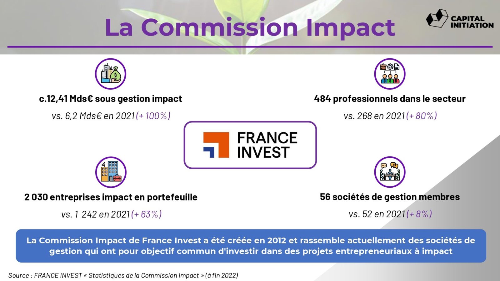 Capital Initiation - Focus sur l'investissement à impact_page-0005