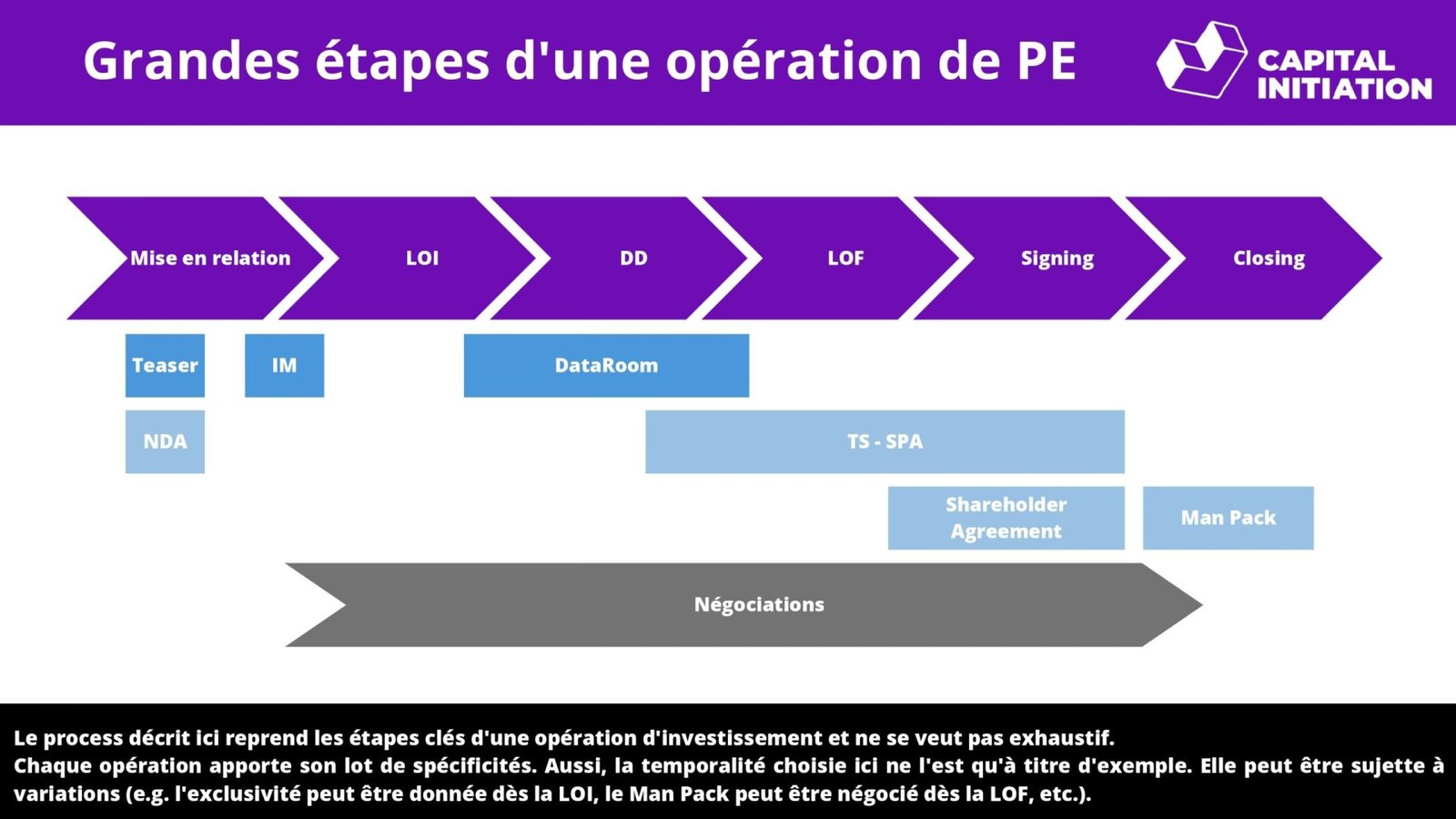 Deroule d'une operation de PE (POV juridique)_page-0002