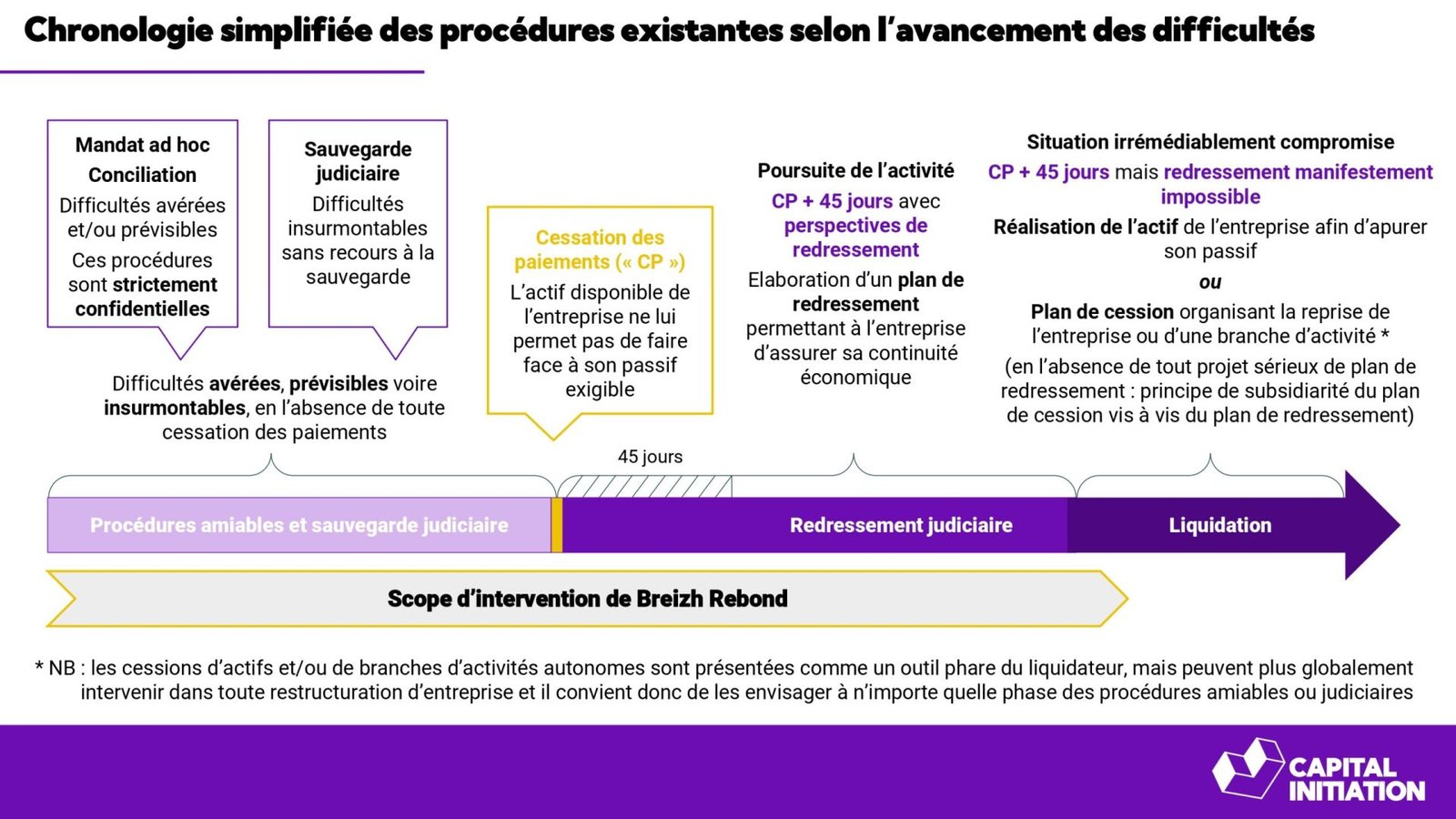 Focus sur le Capital-Retournement_page-0006