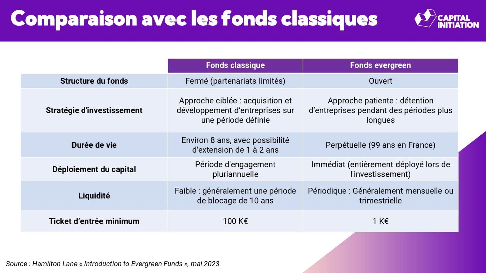 Focus sur les fonds evergreen_page-0003