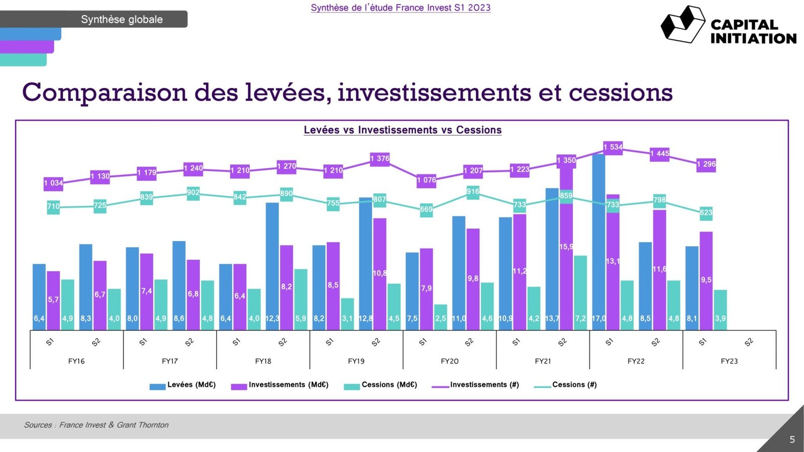 S1-23-France-Invest-Rapport-Capital-Initiation_vDEF_page-0005