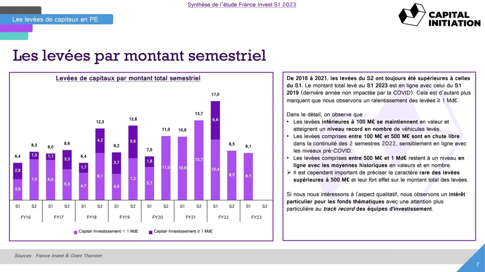 S1-23-France-Invest-Rapport-Capital-Initiation_vDEF_page-0007