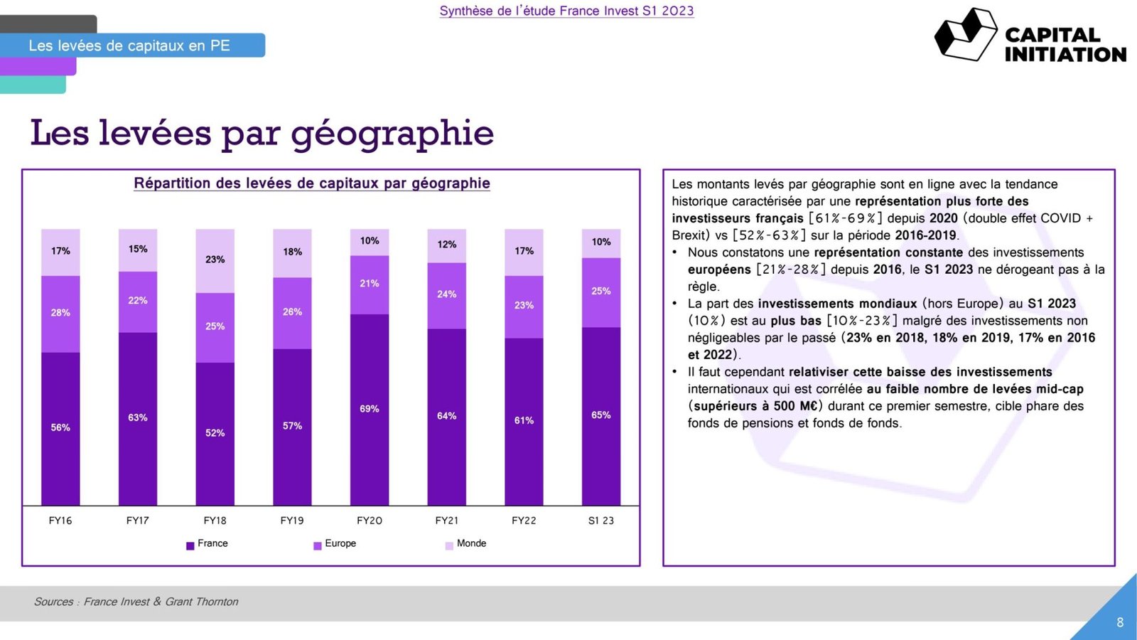 S1-23-France-Invest-Rapport-Capital-Initiation_vDEF_page-0008