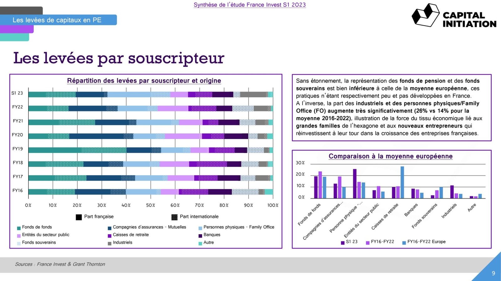 S1-23-France-Invest-Rapport-Capital-Initiation_vDEF_page-0009