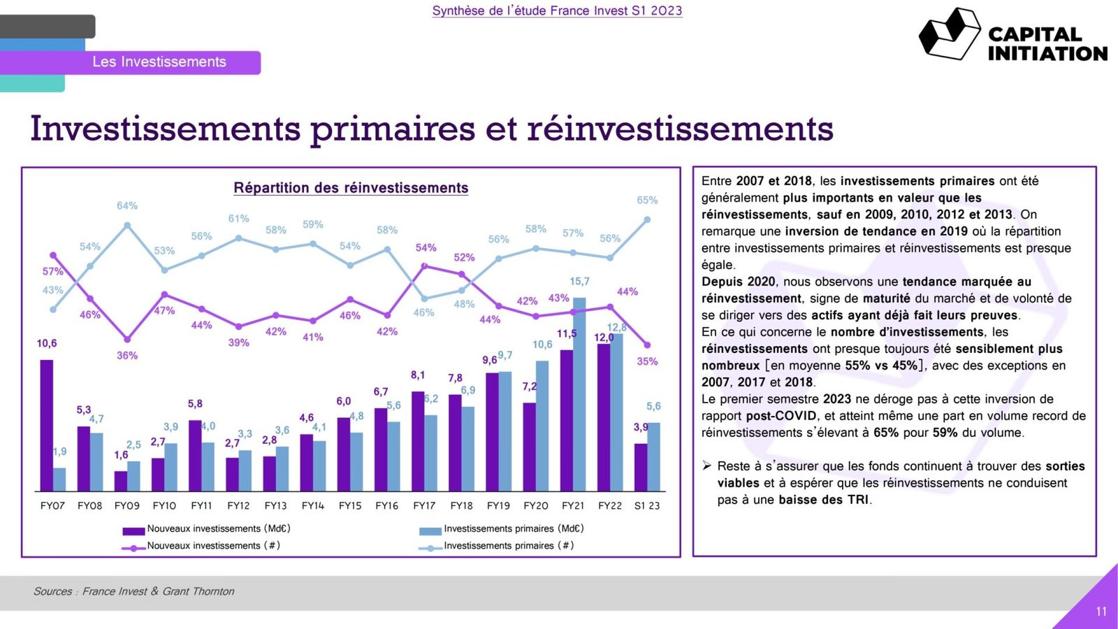 S1-23-France-Invest-Rapport-Capital-Initiation_vDEF_page-0011