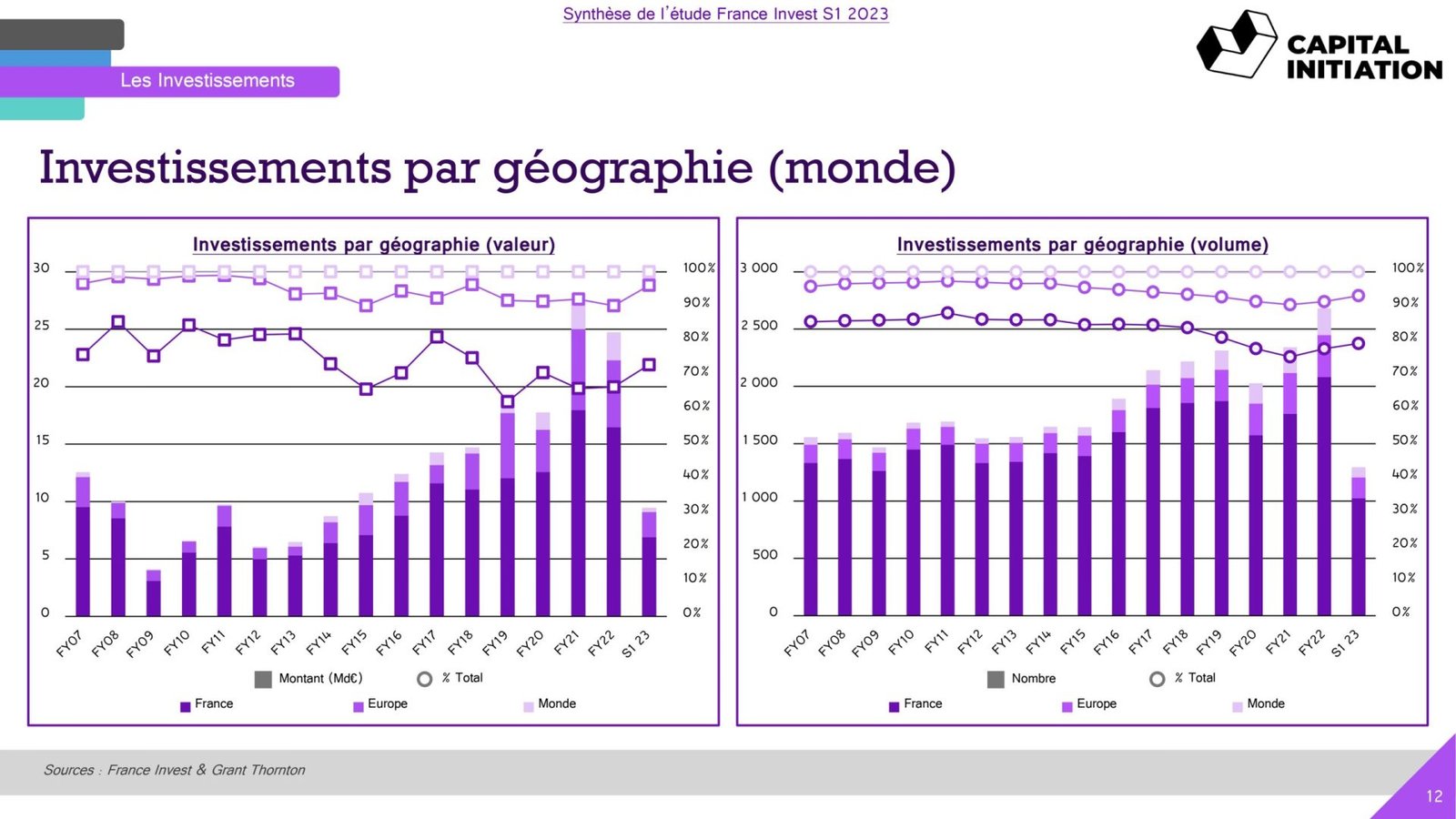 S1-23-France-Invest-Rapport-Capital-Initiation_vDEF_page-0012