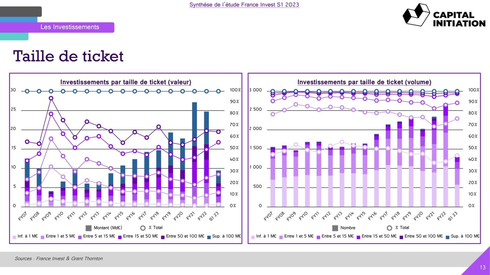 S1-23-France-Invest-Rapport-Capital-Initiation_vDEF_page-0013