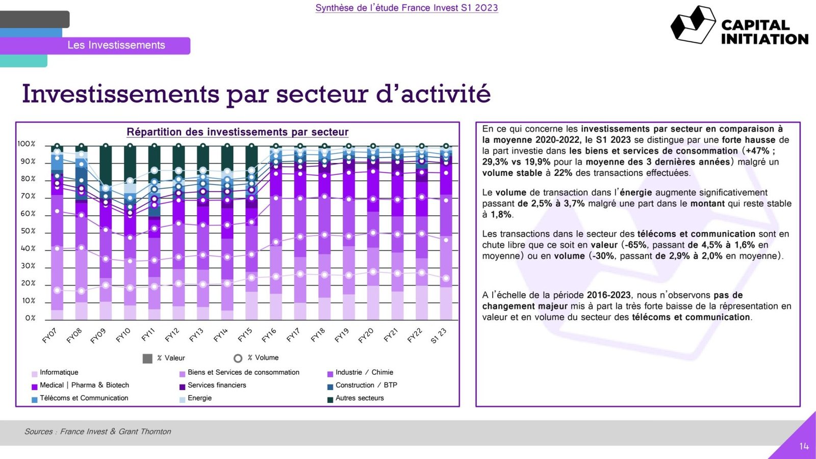 S1-23-France-Invest-Rapport-Capital-Initiation_vDEF_page-0014