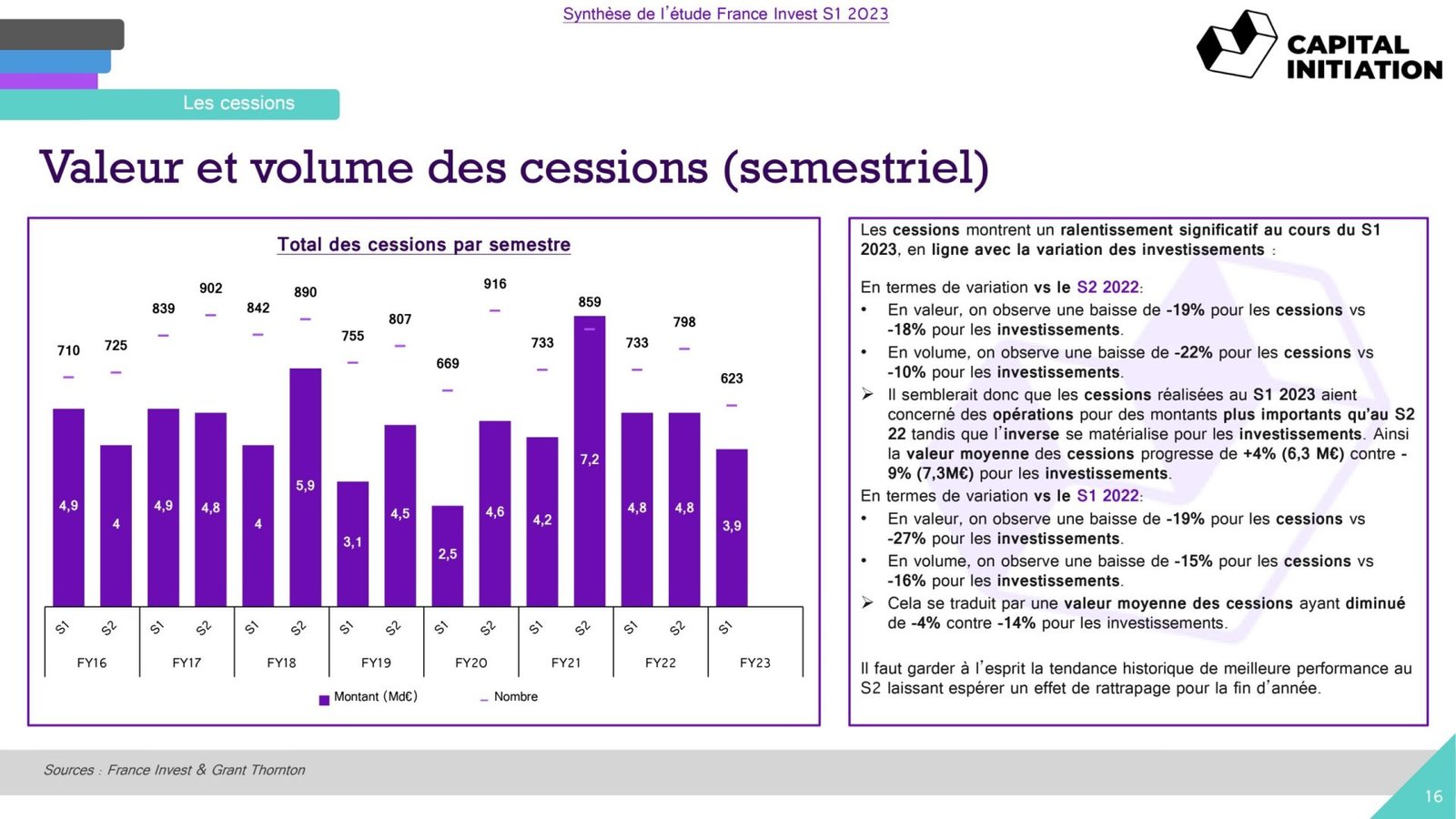 S1-23-France-Invest-Rapport-Capital-Initiation_vDEF_page-0016