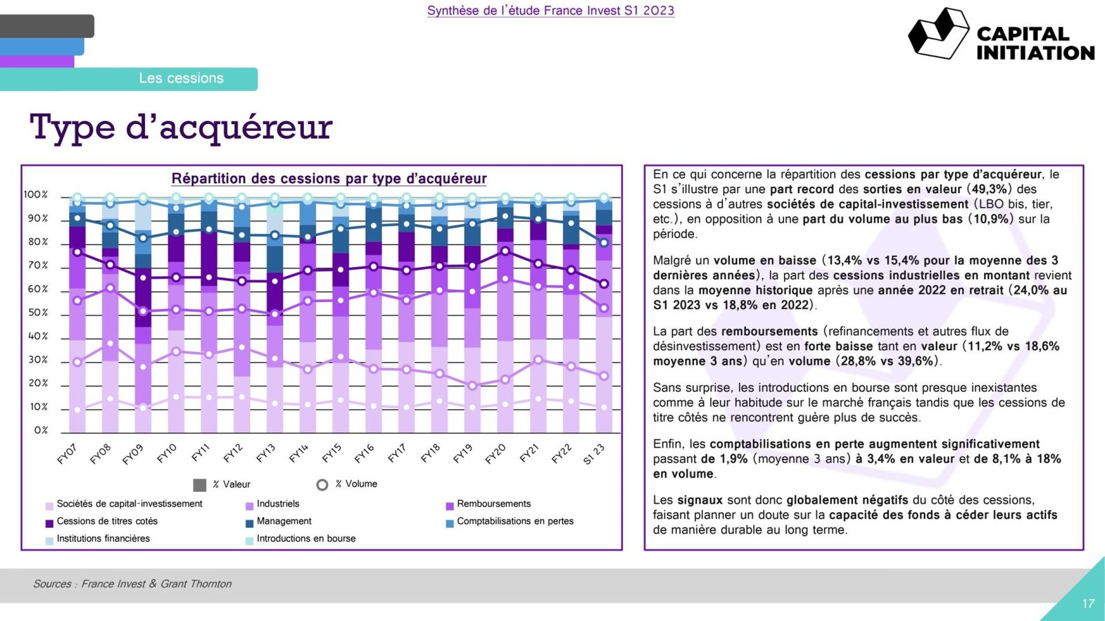 S1-23-France-Invest-Rapport-Capital-Initiation_vDEF_page-0017